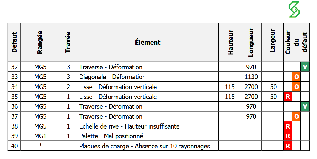 rapport de contrôle liste des défauts